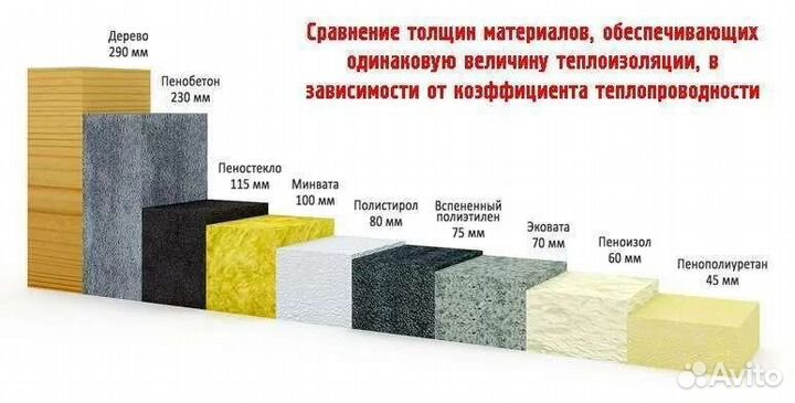 Утепление пенополиуретаном,ппу