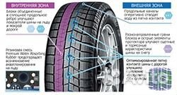 Yokohama Ice Guard IG60A 255/35 R19 114