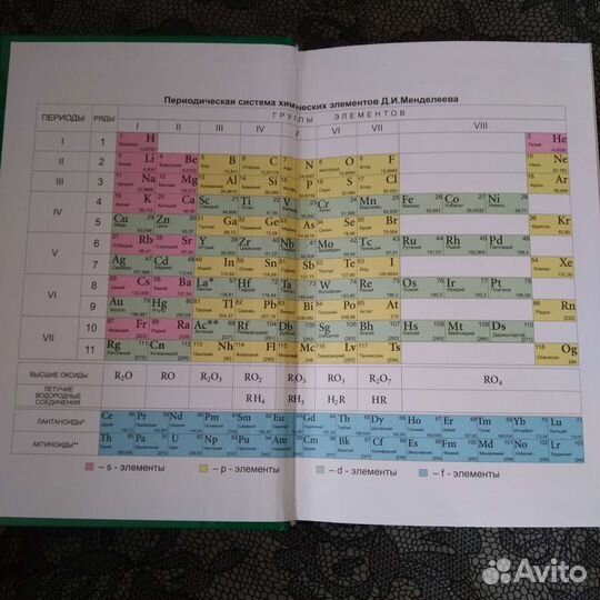 Книга Репетитор по химии