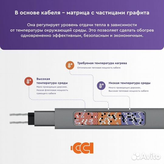 Кабель нагревательный саморегулирующийся 18RoofMate2