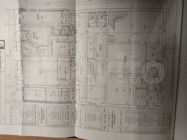 Торговое помещение, 1000 м²