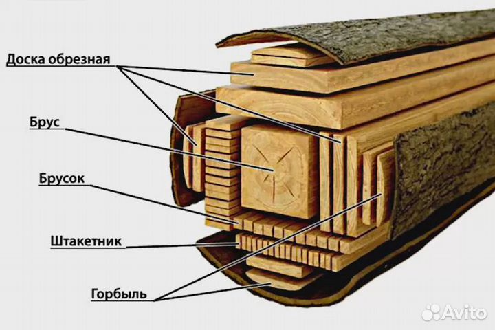 Доска сухая 20х125х3000, ав из Архангельского леса