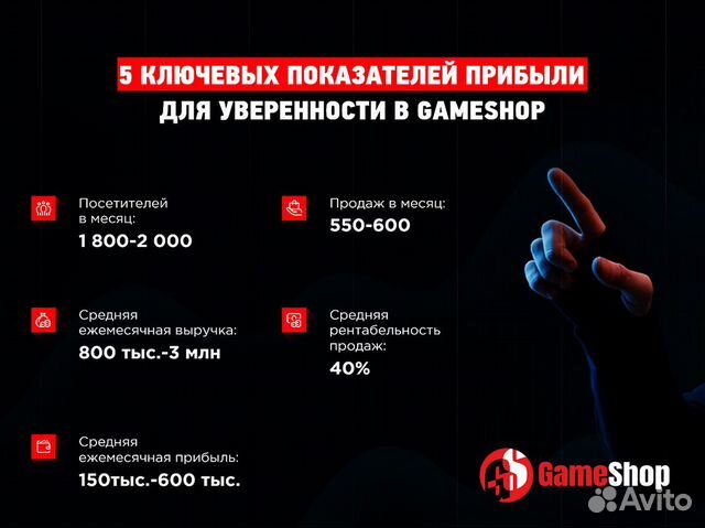 Франшиза игр и консолей Game Shop