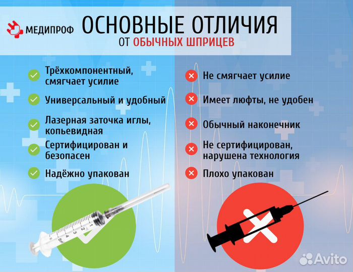 Шприц медицинский Хуайань 5 мл опт