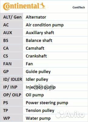 Комплект ременя грм с в/насосом Contitech ct107