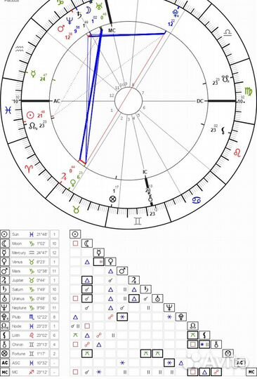 Астролог/гороскопы/натальная карта/Соляр