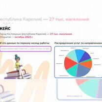 Детский центр. Готовый бизнес. Бизнес в детском се, Витебск