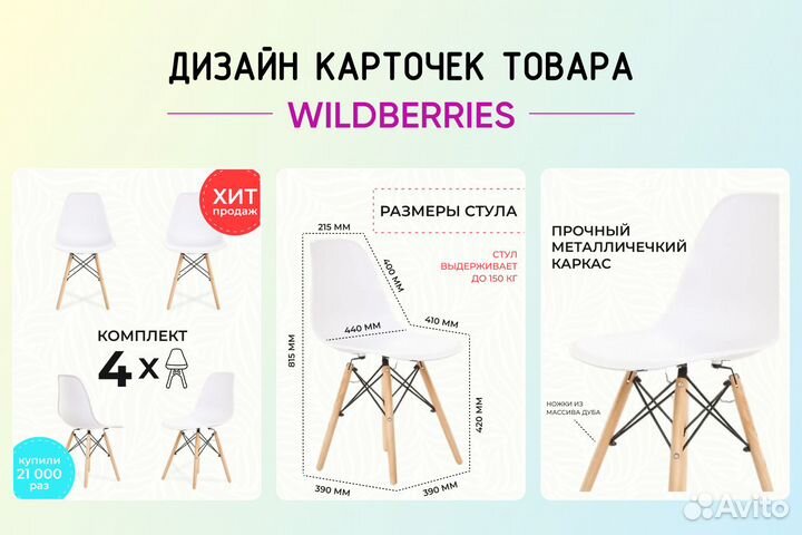 Инфографика Дизайн Карточек Товара Маркетплейс