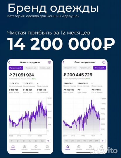 Аналитика и подбор товара для маркетплейса
