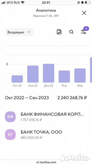 Бизнес для швеи