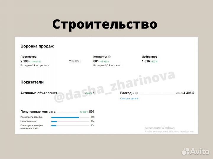 Авитолог / Консультации / Продвижение на Авито