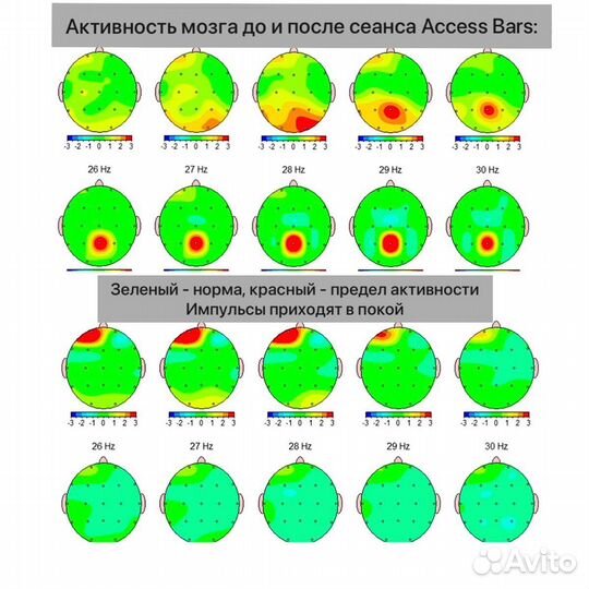 Массаж с запуском телесных процессов Access