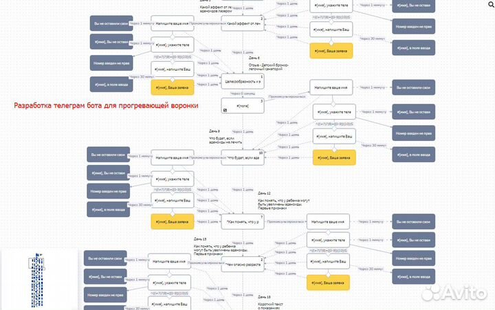 Маркетолог. Услуги интернет-маркетолога