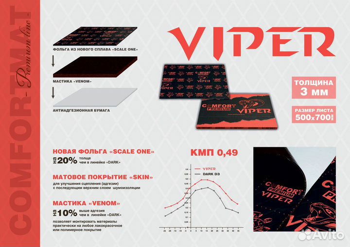 Шумоизоляционные материалы ComfortMat