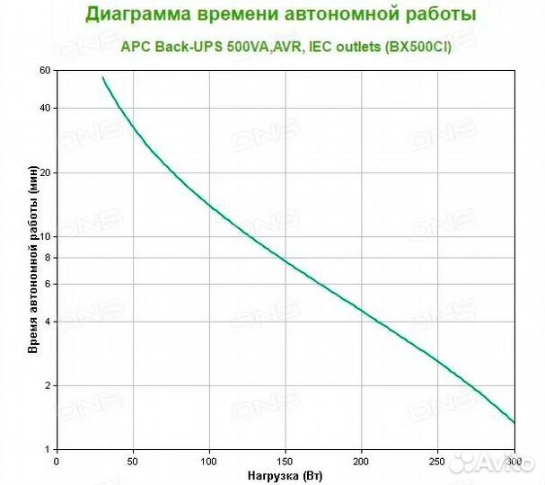 Ибп apc back-ups 500va