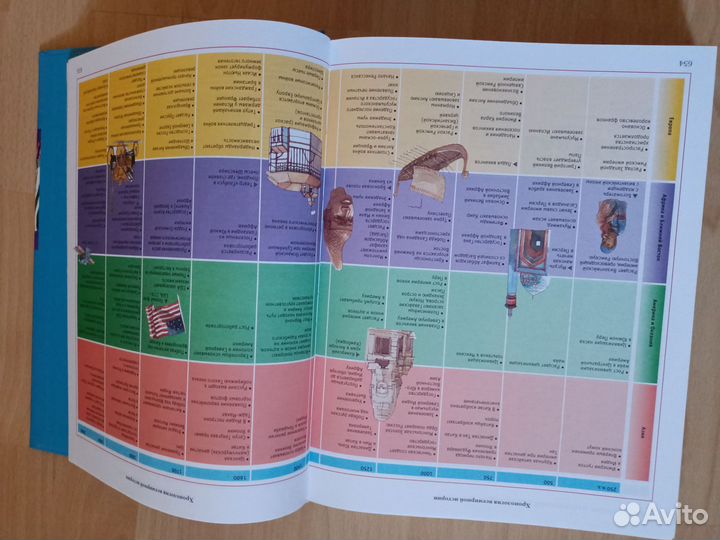 Энциклопедия