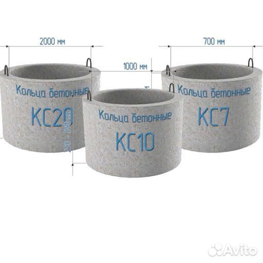 Бетонные кольца. Жби кольца