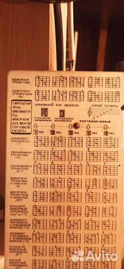 Аппликатура аккордов для шестиструнной гитары