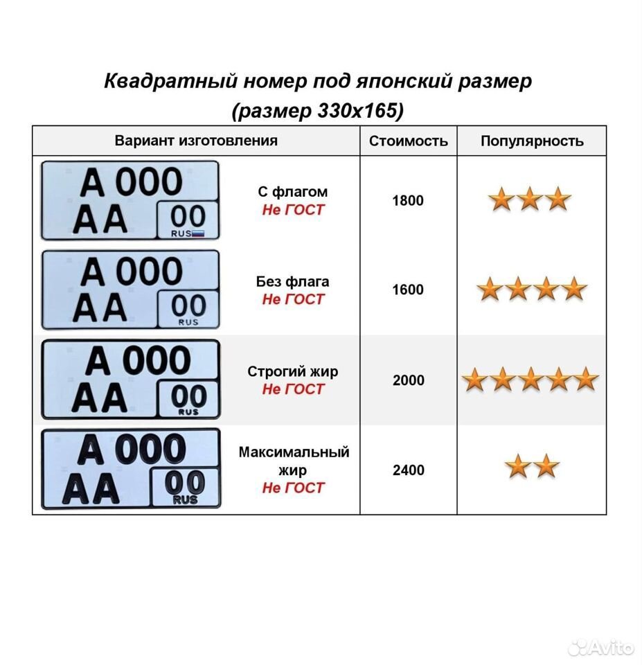 Изготовление дубликат гос номер знак Сатка в Сатке | Услуги | Авито