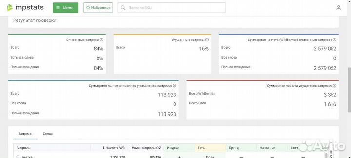 Менеджер маркетплейса wildberries