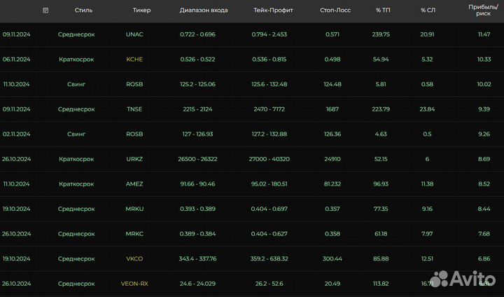 Доступ к сайту Tradescanner.ru Россия на 3 месяца