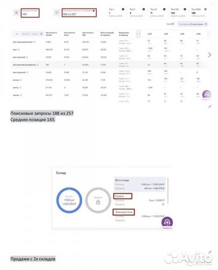 Размещение товаров на ozon, WB под ключ