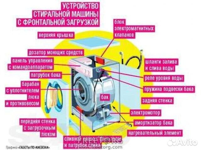 Почему колесо не крутится на стиральной машине - 87 фото