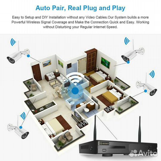 Комплект Видеонаблюдения WI-FI Defeway 4cam+1TB