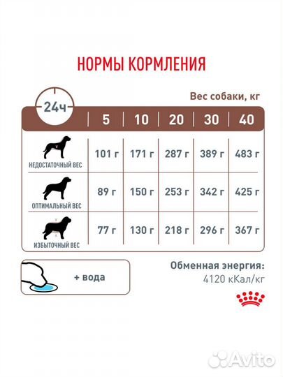 Лечебный корм для собак Royal Canin Gastrointestia