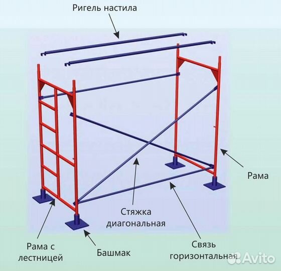 Строительные леса рамные