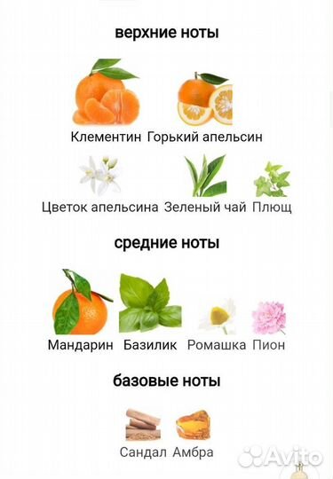 Aqua Allegoria Mandarine Basilic Guerlain распив