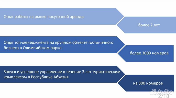 Хоумстейджинг/ упаковка квартир/ управление