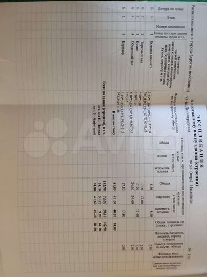 Общепит, 142.9 м²