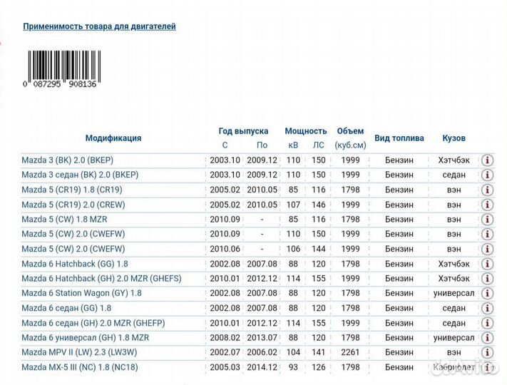 Свечи зажигания на Мазду (NGK)