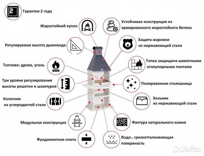 Барбекю модульная в наличии и под заказ