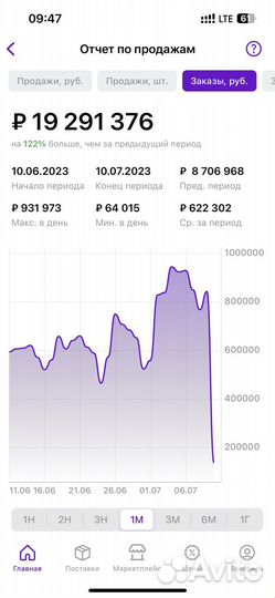 Менеджер маркетплейсов Wildberries озон аналитика