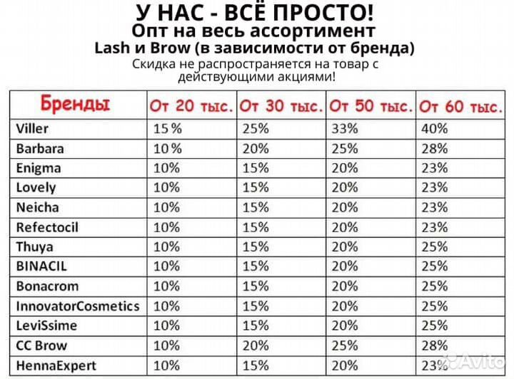 Ресницы для лэшмейкеров. Опт, розница