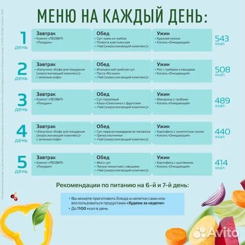 Меню для похудения 4,7 кг питание