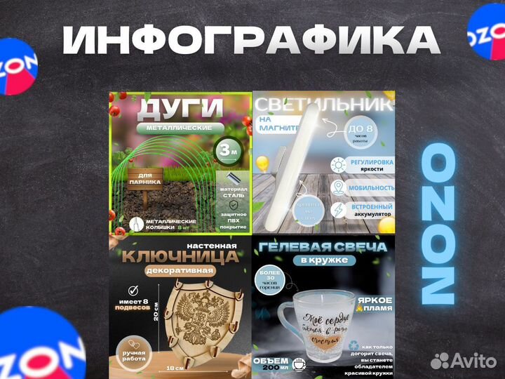 Инфографика для маркетплейсов wb ozon лого визитки
