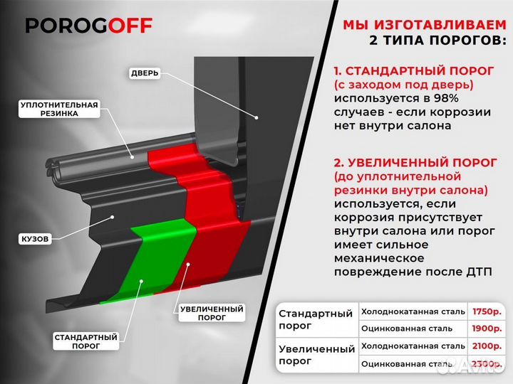 Ремонтные пороги Daewoo Nexia Рейсталинг