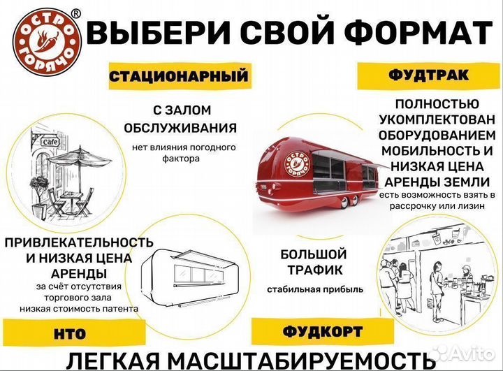 Острогорячо - бизнес с окупаемостью от 4х месяцев