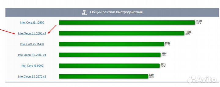 Игровая сборка Х99/ 2690V4 / 32 GB DDR4 / 28 ядер