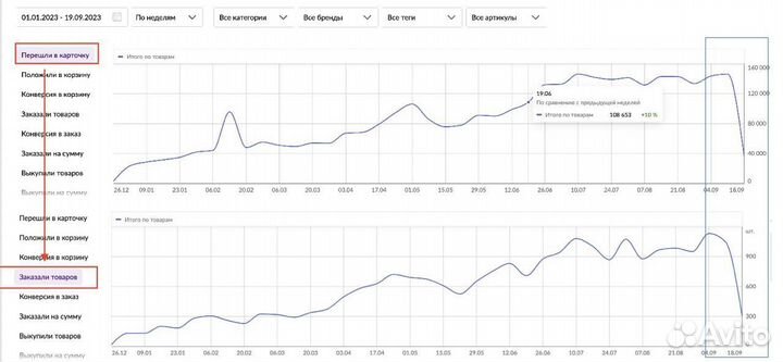 Создание карточек товара на Wildberries