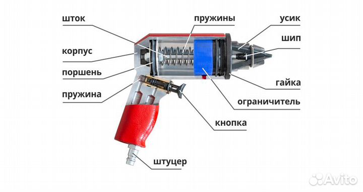 Пистолет Шиповальный пш-12М Сибек