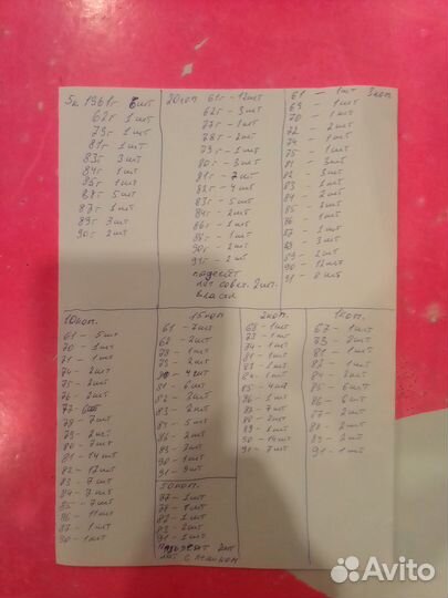 Монеты СССР