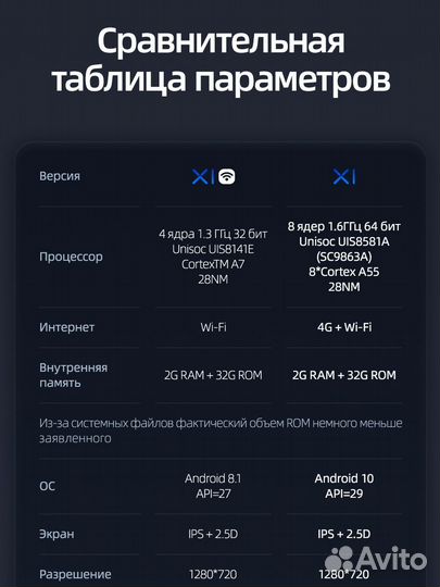 Магнитола Teyes X1 Audi A4 B6 / B7