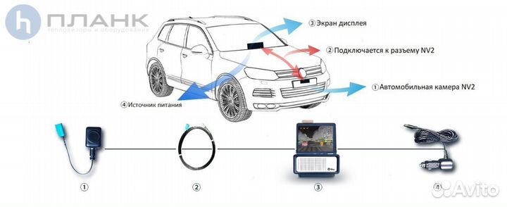 Автомобильный тепловизор InfyRay NV2 с AI