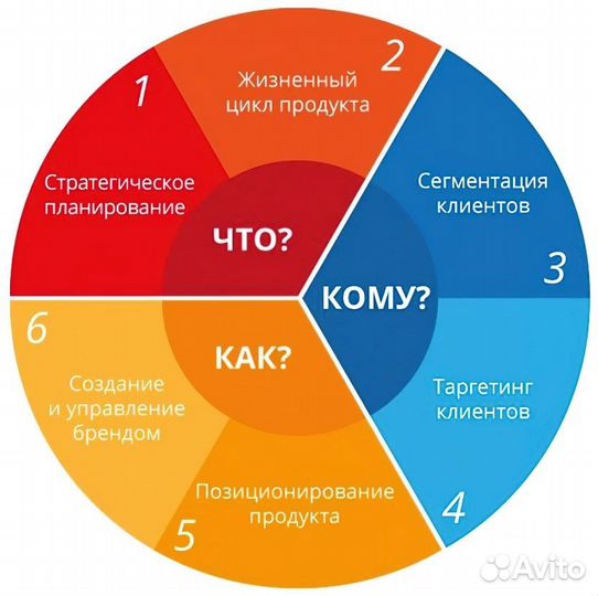 Аудит маркетинга в агентстве недвижимости