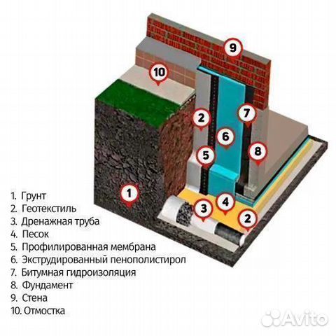 Геотекстиль Лавсан гео 200 г/кв.м