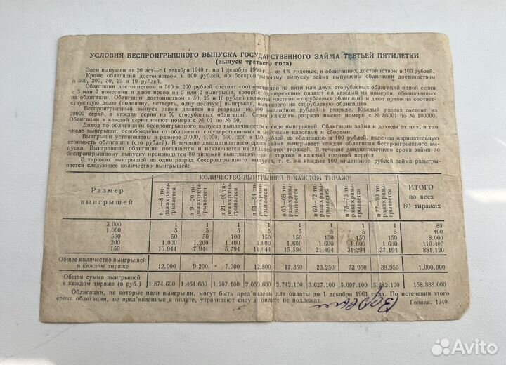 Банкноты СССР